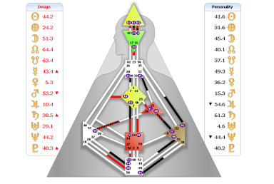 Janice Sandeen Rave Chart