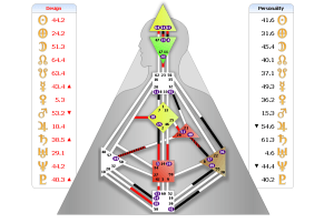 Janice Sandeen Rave Chart