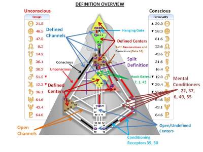 HDDefintionChartDescription